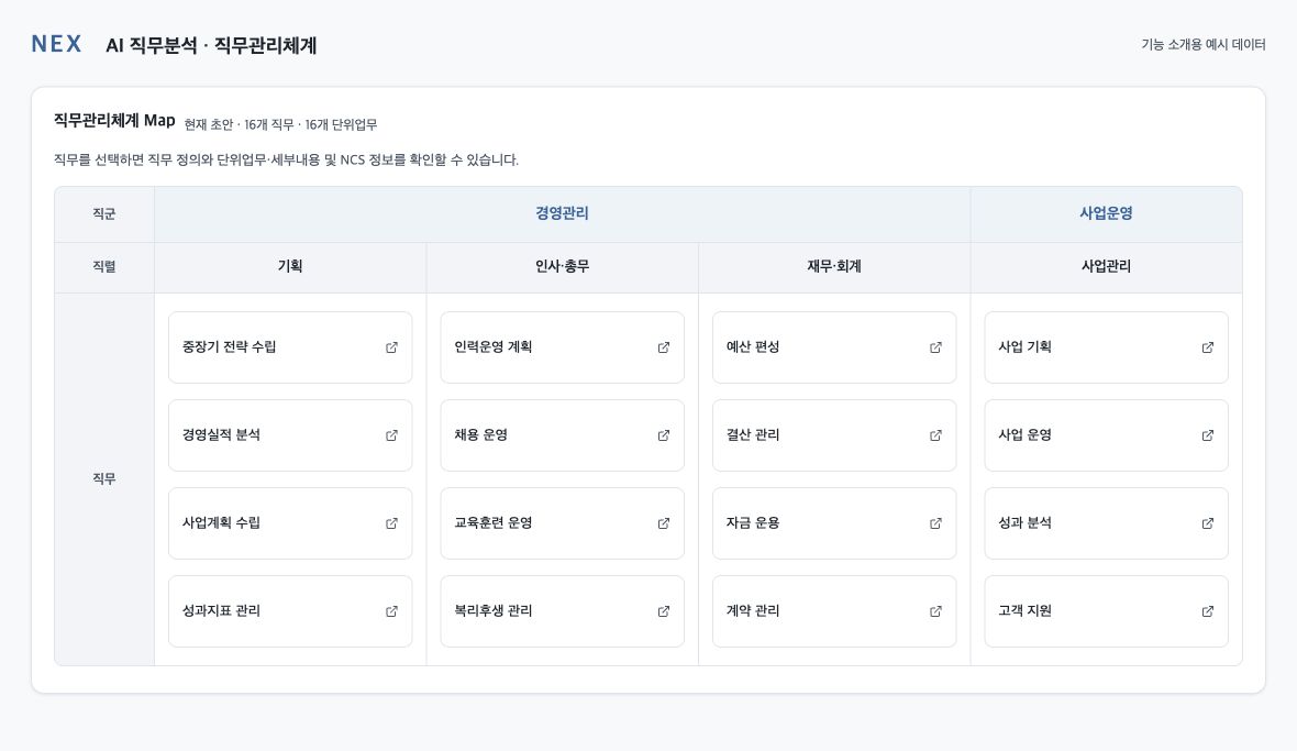 NEX 직군·직렬별 직무관리체계 Map — 예시 데이터 적용 화면